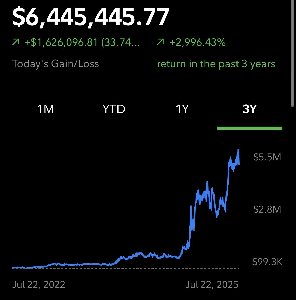 How Fake Trading Wins Are Being Used to Scam a New Generation of Investors